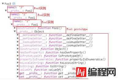 javascript中的原型链是什么