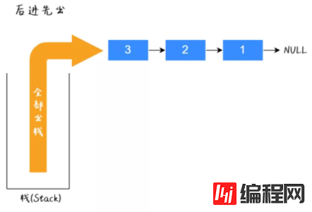 如何学习并掌握链表