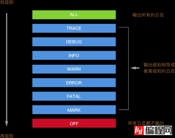 Koa日志中间件封装开发的示例分析