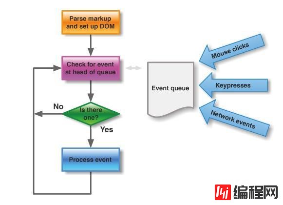 javascript是不是多线程语言