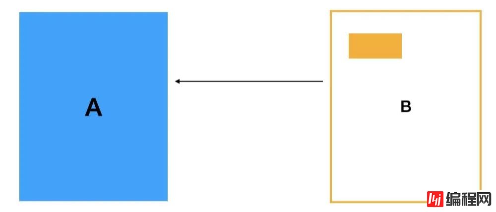 如何使用Node.js+COW技术进行进程创建和文件复制