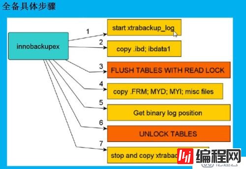 Xtrabacup如何备份