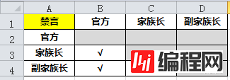 Excel如何录入权限矩阵