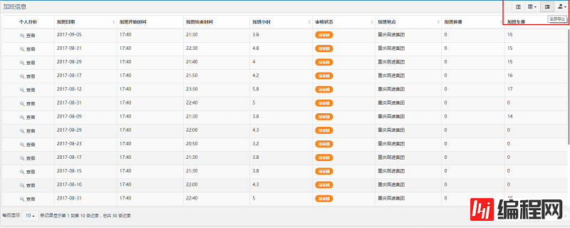 Bootstrap Table怎么用