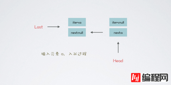 如何掌握阻塞队列