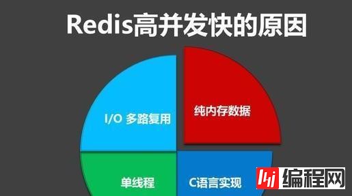 Redis遇到并发、雪崩问题怎么解决