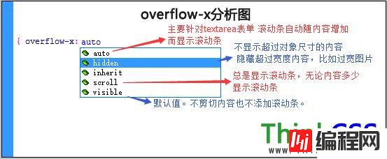 css中overflow-x属性怎么用