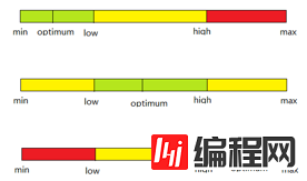 HTML5文档结构标签的示例分析