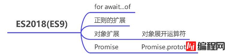 JavaScript ECMAScript6所有新特性怎么用