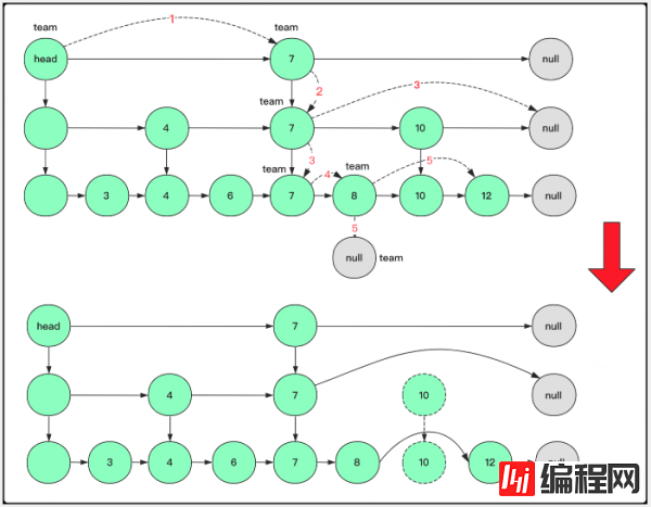 怎么设计实现跳表SkipList