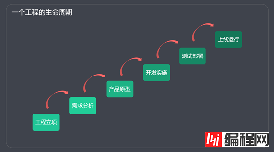 前端工程化是什么意思