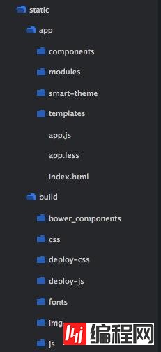 如何理解Angular项目构建中的组织结构