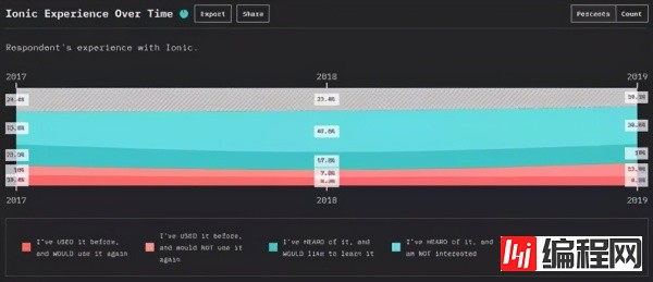 适合移动和桌面应用的JavaScript框架是什么