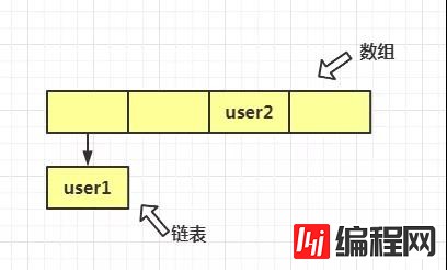 什么是hashCode