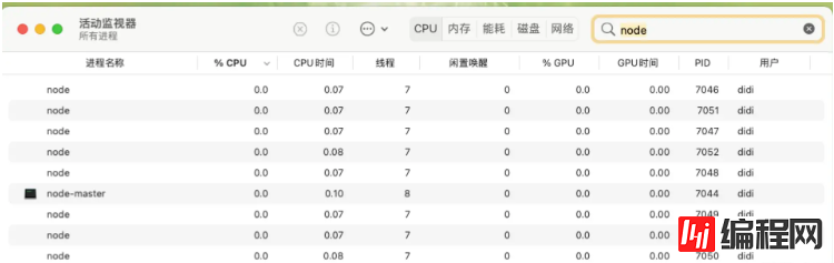 NodeJS中的进程管理怎么实现