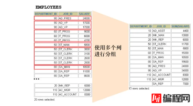 MySQL中的聚合函数怎么用