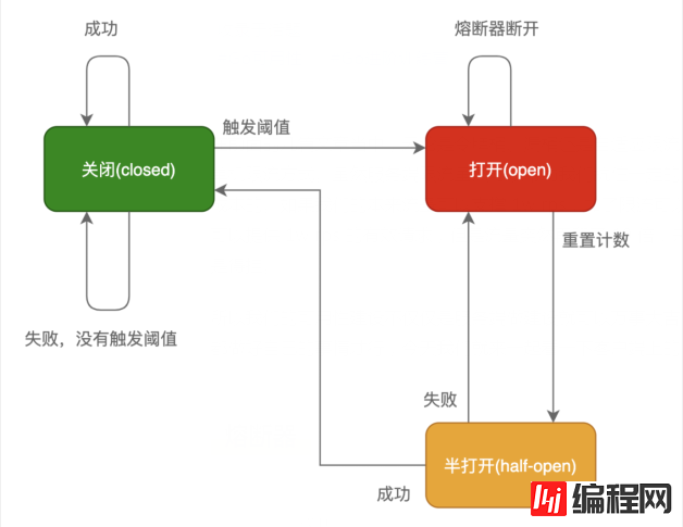 Go语言中熔断的原理是什么