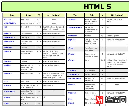 HTML5速查表是怎样的