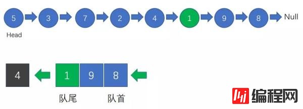 怎么找到链表的倒数第n个结点