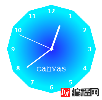 如何使用canvas绘制超炫时钟