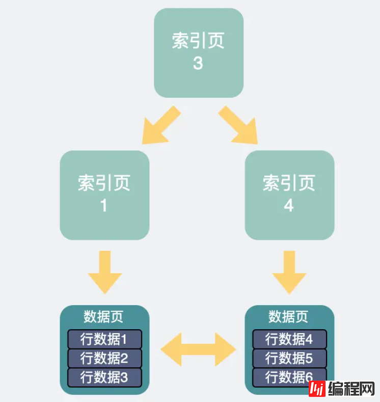 mysql查询慢的因素有哪些