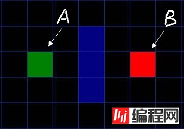 js中A*寻路算法原理的示例分析