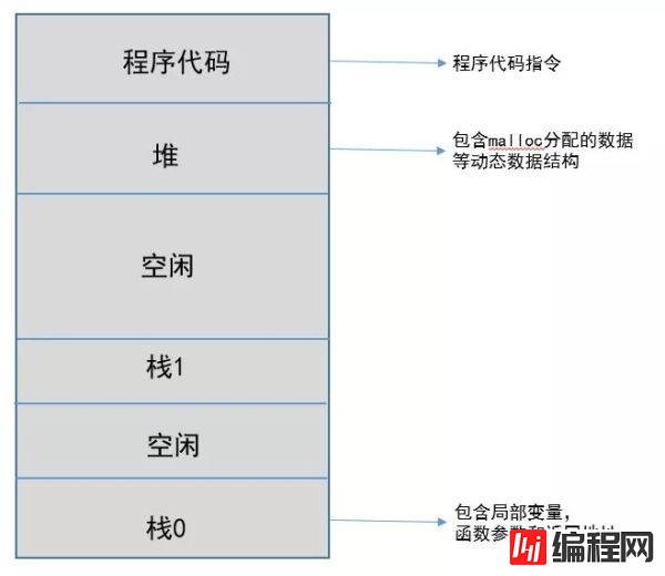 如何理解Python进程、线程、协程