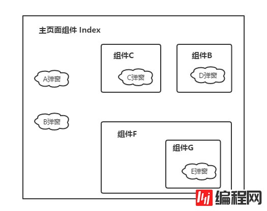 怎么样解决混乱的页面弹窗