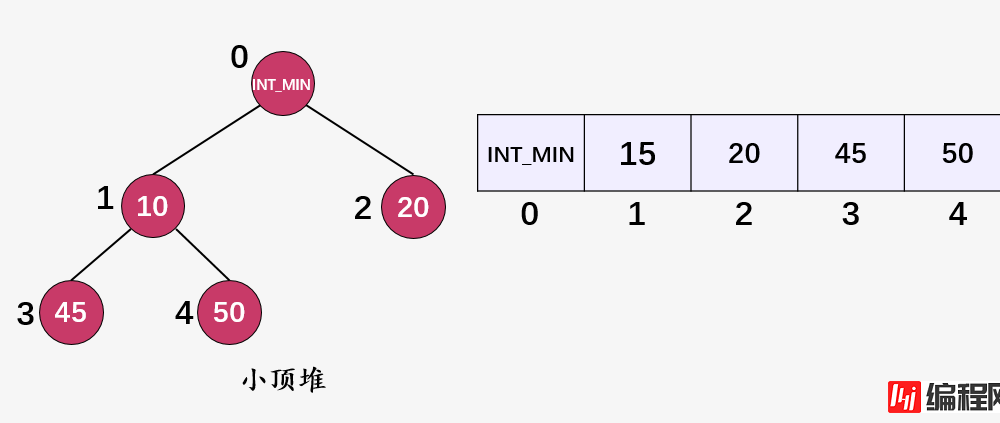 什么是二叉堆