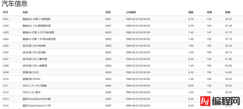 Bootstrap如何实现响应式表格