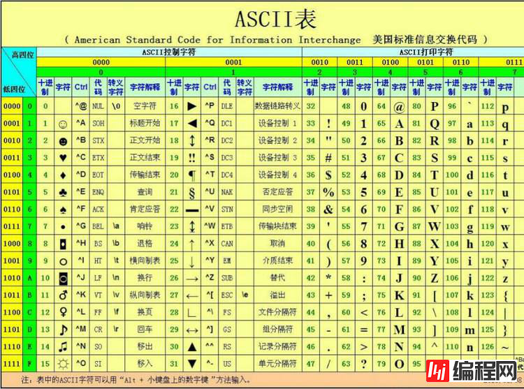 怎么使用web前端字符串