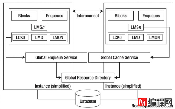 Oracle的高可用集群方案有哪些