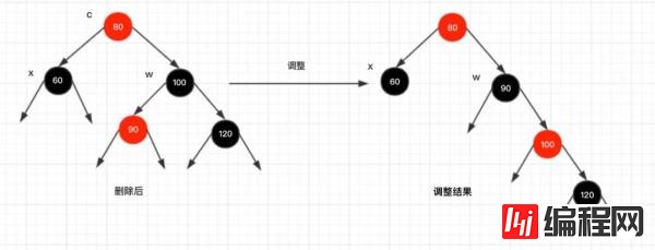 红黑树的实现原理是什么