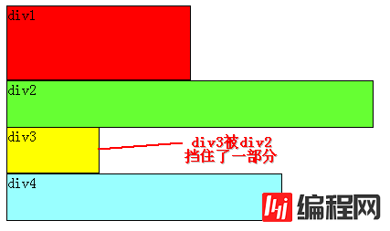 css浮动的使用方法