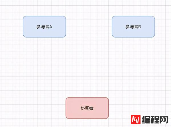 web开发中分布式系统的基础理论有哪些