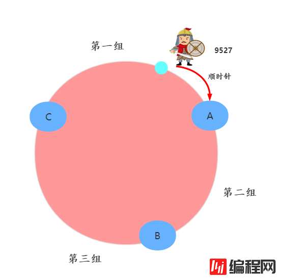 如何理解一致性哈希