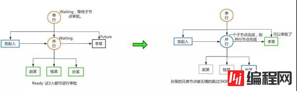 怎么开发一个简单的工作流引擎