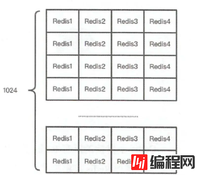 如何深入了解Redis中的Codis