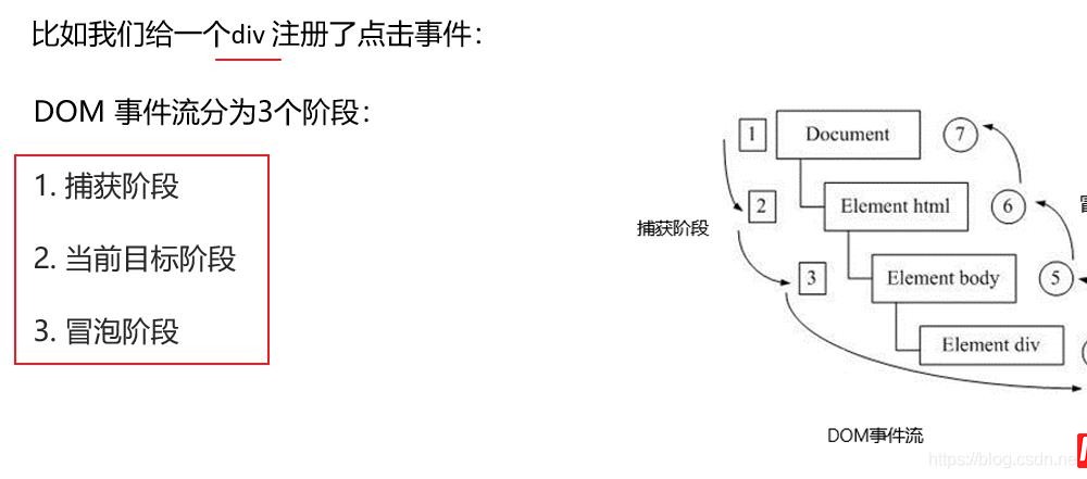 JavaScript中的DOM技术怎么用