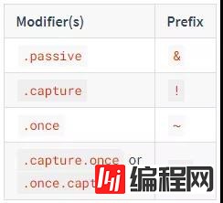 常用的Vue模式有哪些