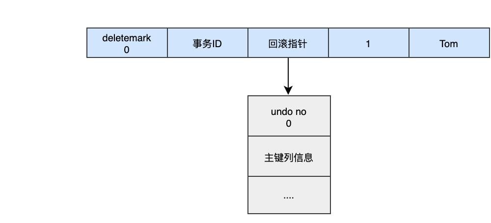 MySQL持久化和回滚该怎么理解