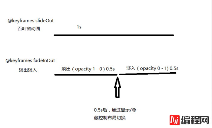 Html5中怎么实现百叶窗效果