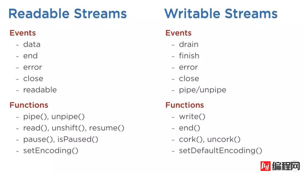 Node.js中Streams的示例分析