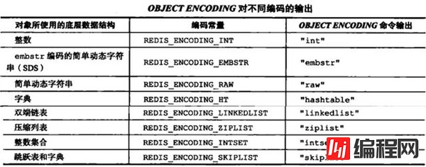 如何从数据存储角度分析Redis为何这么快