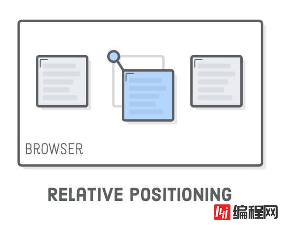 css里定位指的是什么意思