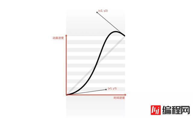 CSS怎么实现层叠上下文、单侧投影和半透明边框效果