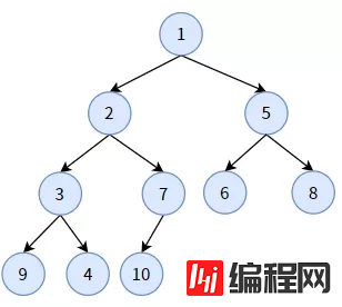 web开发中二叉堆需要注意的有哪些事