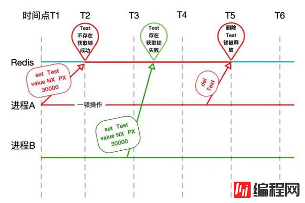 怎样理解Redis锁