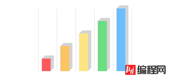 如何使用Charts.css工具