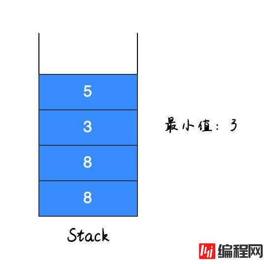 找出栈中最小值的方法是什么